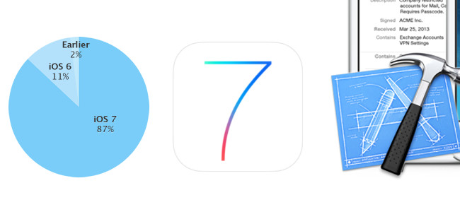 AppleがiOS 7のシェアが87％に達したと発表！そろそろiOS 6以前の対応は終了？