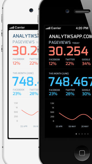 Analytiks - Google Analytics website stats, infographics, social media