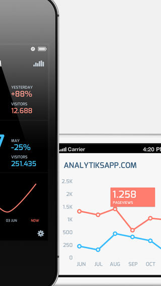 Analytiks - Google Analytics website stats, infographics, social media