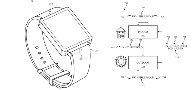 Apple Watchに紫外線を検知、警告する機能がつくかも。Appleが特許を出願