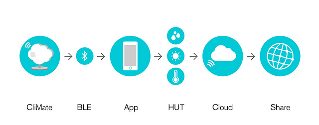 CliMate_07