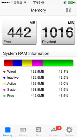 Core Monitor