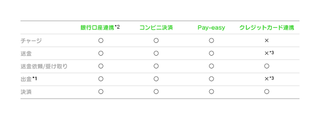 LINE Pay setting (2)