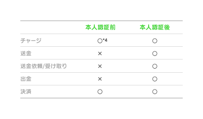 LINE Pay setting (3)