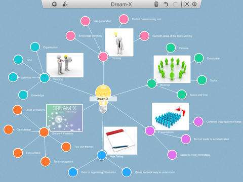 Mind Organigzer (mind mapping)