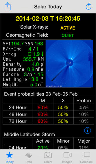 Solar Activity Monitor