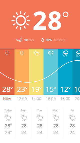 Weather glance - daily live forecast