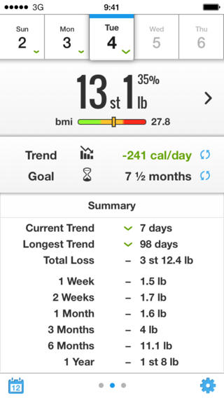 Weight Diary