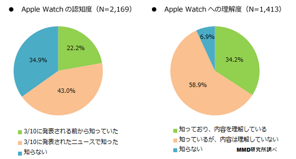 apple watch mmd (1)