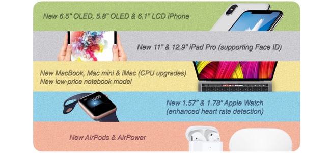今年2018年秋には新しい11インチiPad Proや久々のMac miniのアップグレードが行われるかも