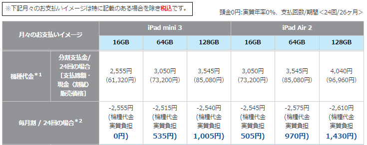 au ipad air 2 mini3