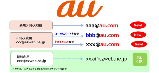 auがキャリアメールアドレス「ezweb.ne.jp」を終了へ。2018年4月より「au.com」に移行