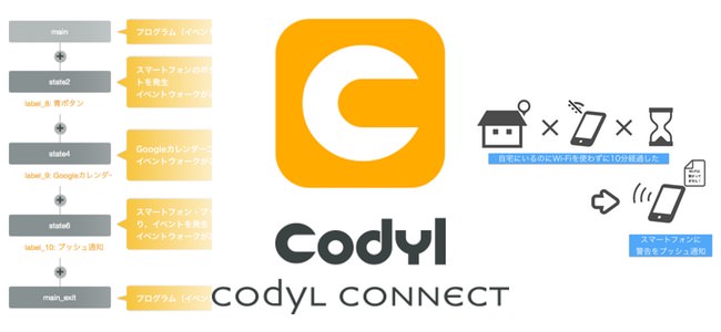 時間や位置、Wi-Fiの接続、手動ボタンなどあらゆるきっかけから自動でサービスを動かせる、想像力次第で生活がどんどん便利になる「Codyl Connect」