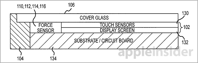 Appleがまたも特許申請！圧力も感知する静電式タッチパネルでiPhoneの感度がグンと上がりそう！