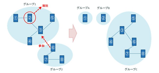 ドコモがAndroid向けに圏外でもやり取りできる「アドホックモード」を開発中！