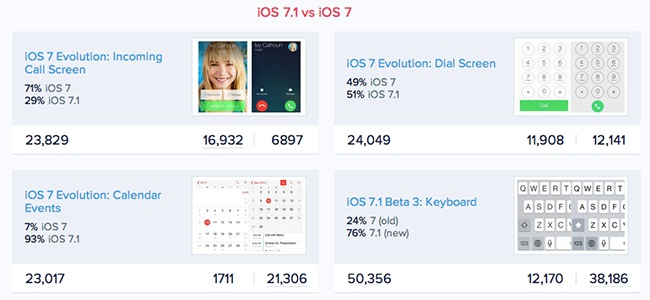 iOS 7.1 vs iOS 7のデザイン対決はどっちが勝ち！？自分で投票もできるサイトがおもしろい