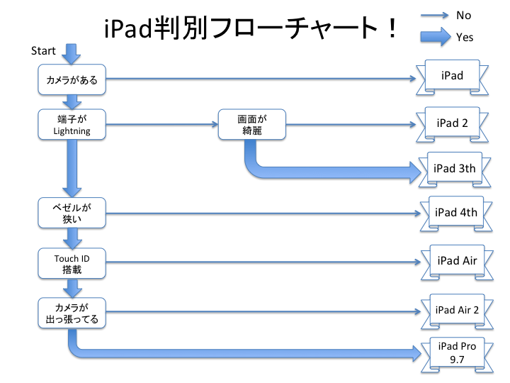 iPadmap