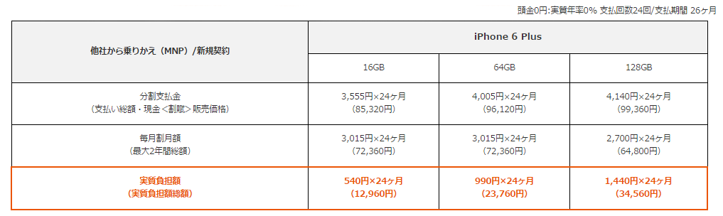 iPhone 6 Plus mnp