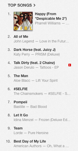 iTunes US ranking