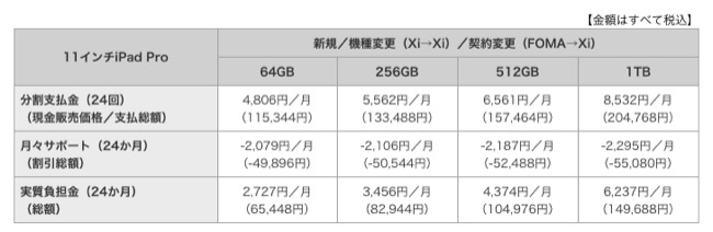 Nttドコモが新しいipad Proのオンラインショップでの販売価格を発表 分割24回実質2727円 一括円から 面白いアプリ Iphone最新情報ならmeeti ミートアイ