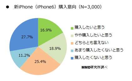 iphone 6 questionary (2)