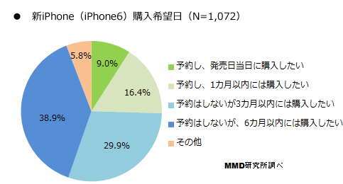 iphone 6 questionary (5)