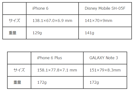 iphone compare