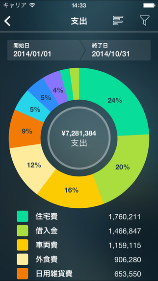 Money Pro - 請求書、生活費、口座、データ同期