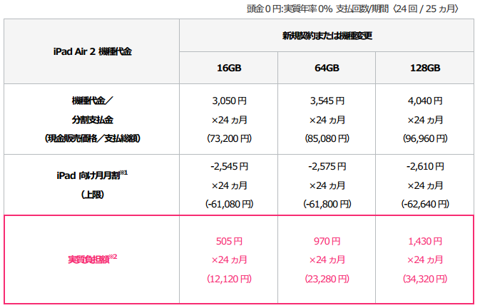 sb ipad air2