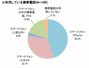 アプリ情報を知るのは何から ミクシィがスマホアプリのダウンロードに関する調査を発表 面白いアプリ Iphone最新情報ならmeeti ミートアイ