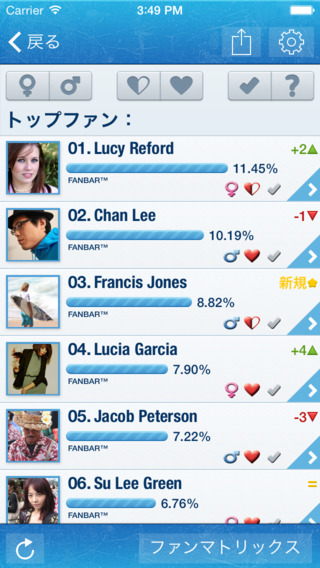 MyTopFans Pro (フェイスブック用) - 誰に好かれているのか見てみましょう