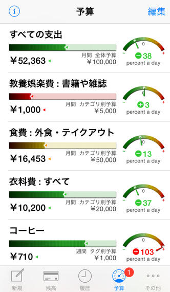 アクティブマネー Pro