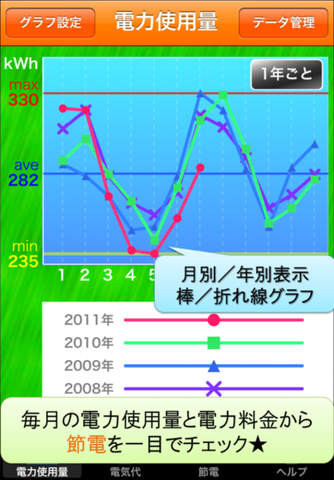 ウルトラ電力