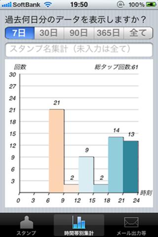 生活管理スタンプ